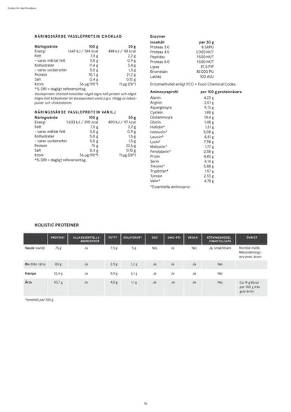 Holistic, Vassleprotein choklad, 5 kg